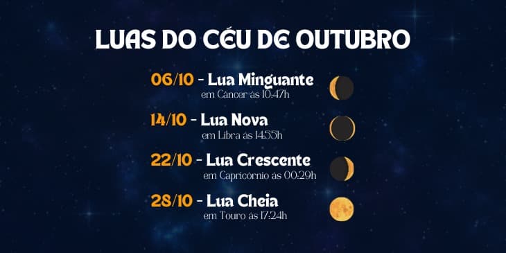 um fundo estrelado com varias letras brancas e laranjas falando sobre as luas de outubro.