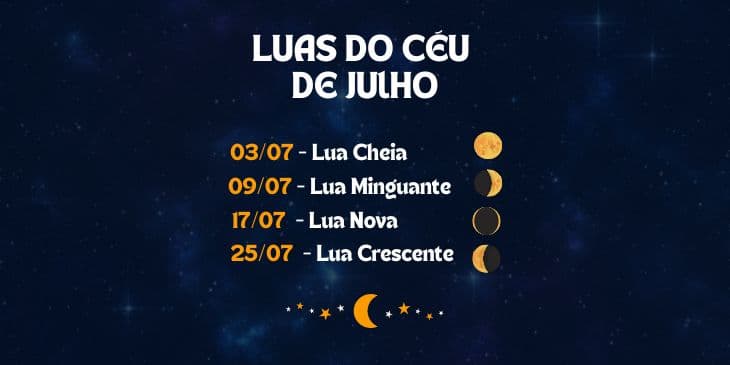 fases das luas de julho com os planetas e um fundo estrelado
